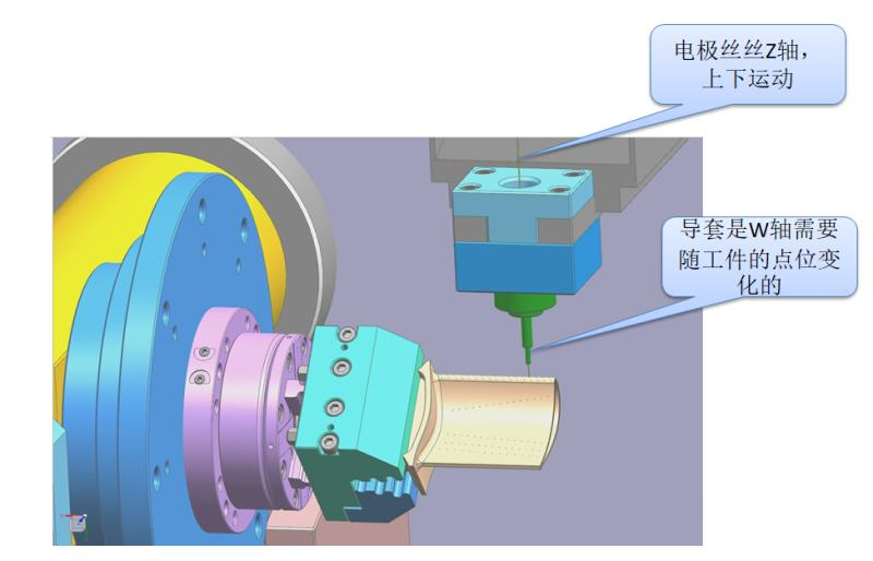 无锡透平叶片五轴电加工案例展示