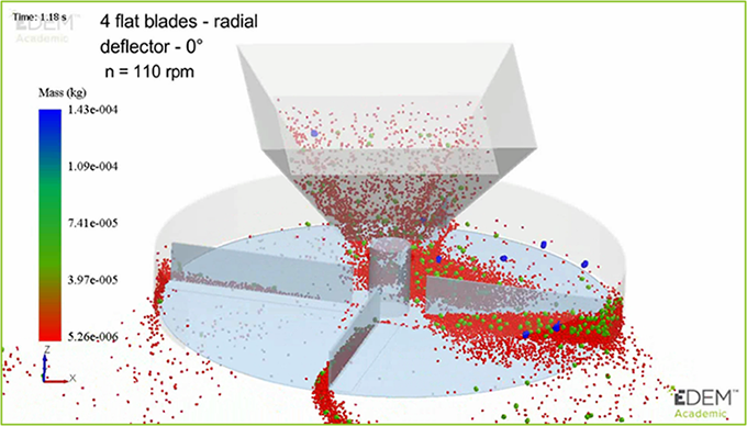 EDEM在农业机械离散元仿真分析