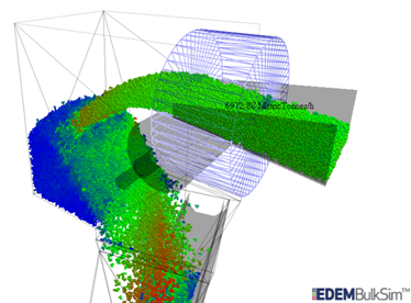 EDEM BulkSim离散元散料输运模拟仿真系统