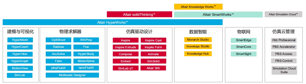 PBS WORKS软件多少钱，正版PBS WORKS软件，正版PBS WORKS软件官网