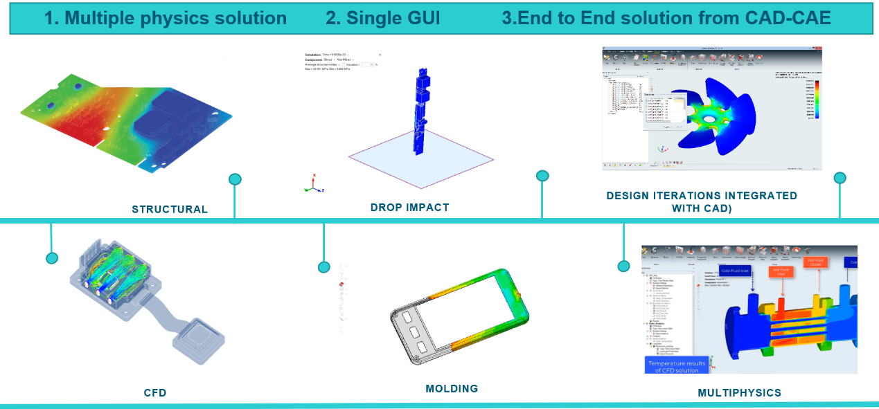SimLab软件多少钱，正版SimLab软件，正版SimLab软件官网