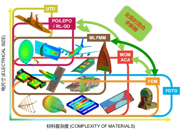 FEKO软件多少钱，正版FEKO软件，正版FEKO软件官网