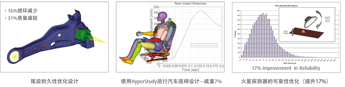 HyperStudy软件多少钱、正版HyperStudy软件、正版HyperStudy软件官网