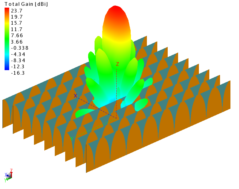 正版Altair FEKO软件、FEKO软件介绍、FEKO软件安装
