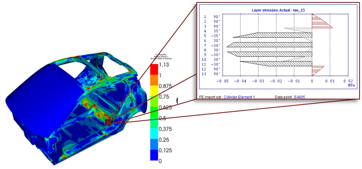 正版ESAComp软件代理、ESAComp软件厂家、ESAComp软件价格