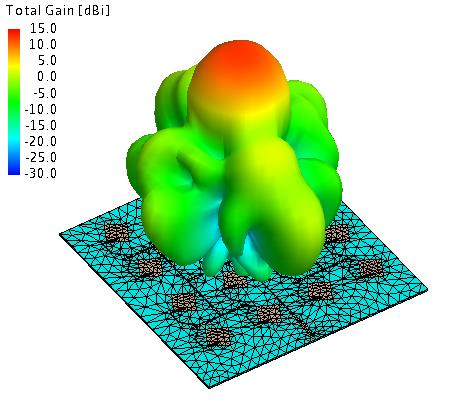 FEKO软件多少钱、正版FEKO软件、正版FEKO软件官网