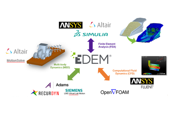 正版Altair EDEM软件、EDEM软件介绍、EDEM软件安装