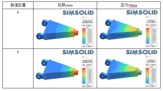 正版Altair SimSolid软件、SimSolid软件介绍、SimSolid软件安装