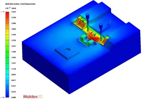 Moldex3D软件多少钱、正版Moldex3D软件、正版Moldex3D软件官网