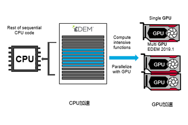 正版EDEM软件代理、EDEM软件厂家