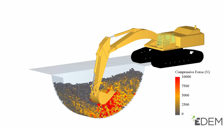 正版EDEM软件 ，EDEM软件多少钱，EDEM软件官网，EDEM软件厂家