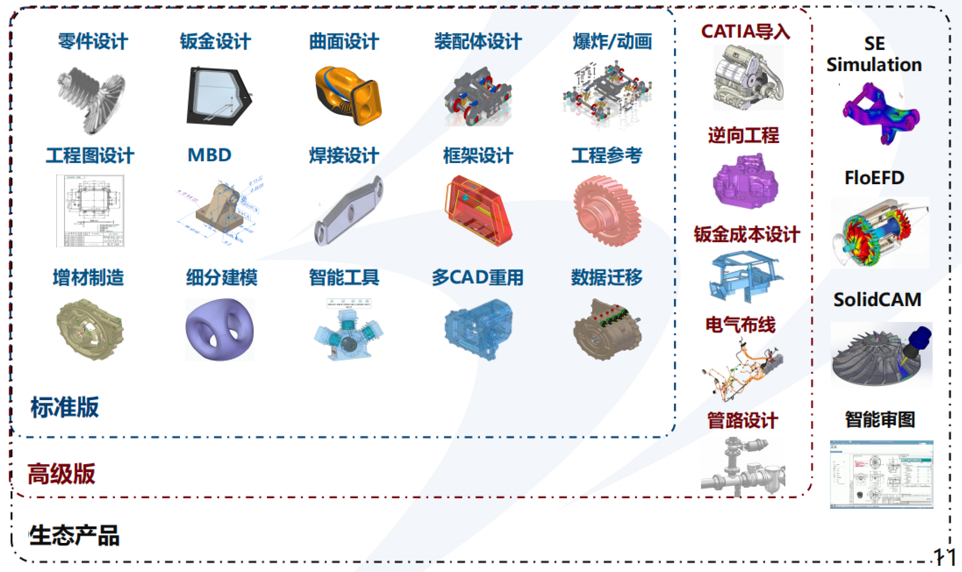 新迪软件代理，新迪3D CAD官网，新迪软件厂家，国产UG软件